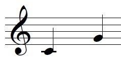 روش محاسبه فاصله در موسیقی